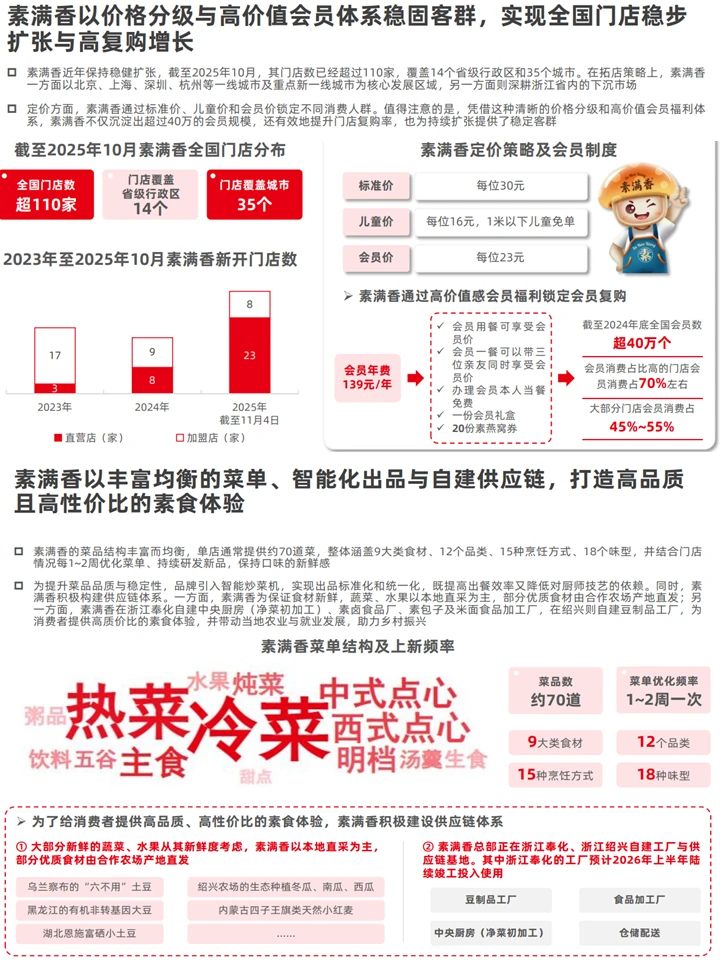 素食品类新风口！三大趋势把握行业先机