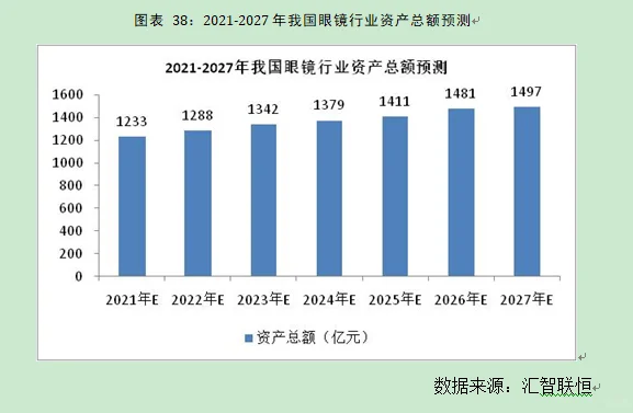 眼镜行业市场研究与发展前景预测报告