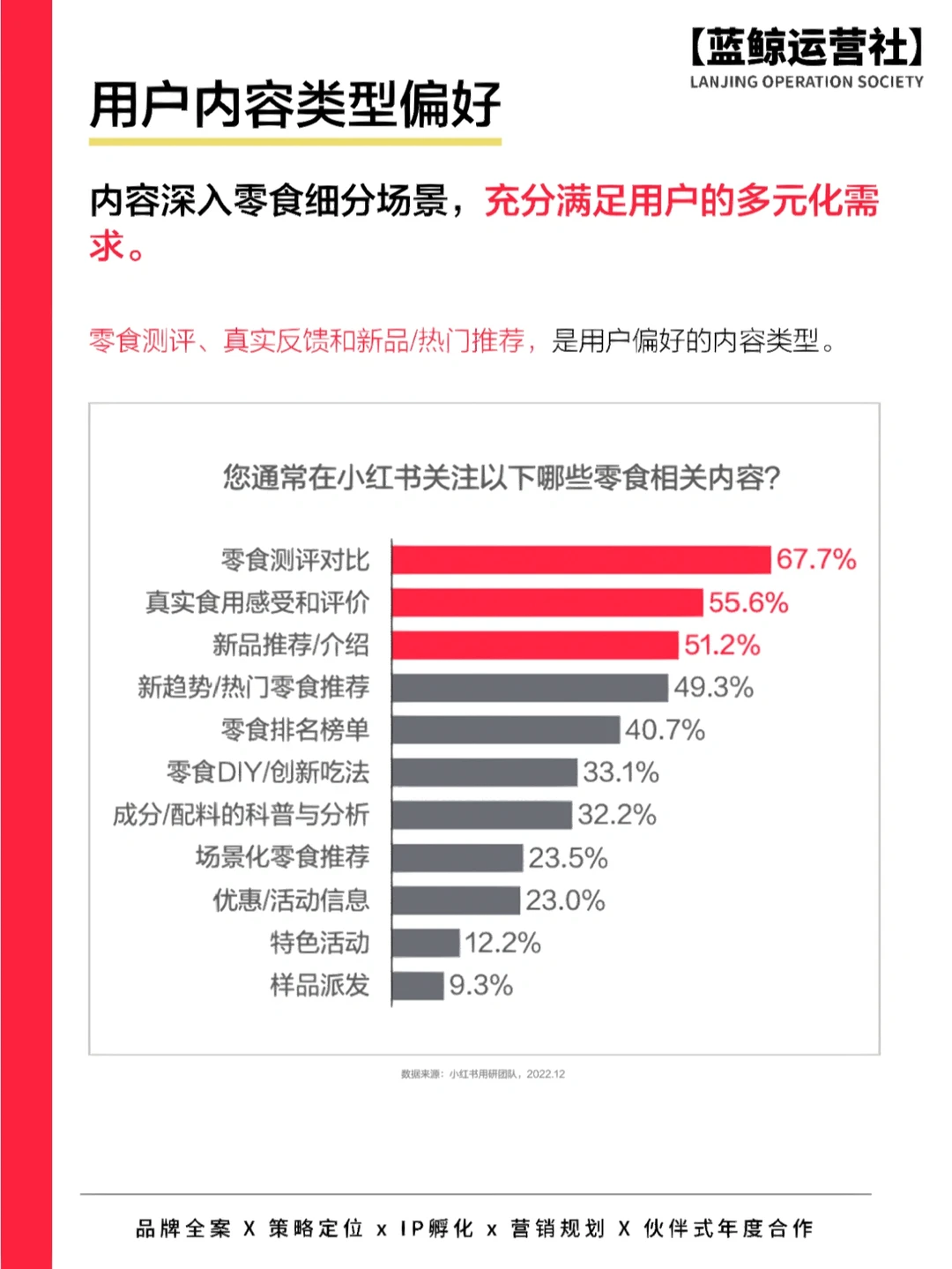 行业干货|2023年零食赛道深度洞察
