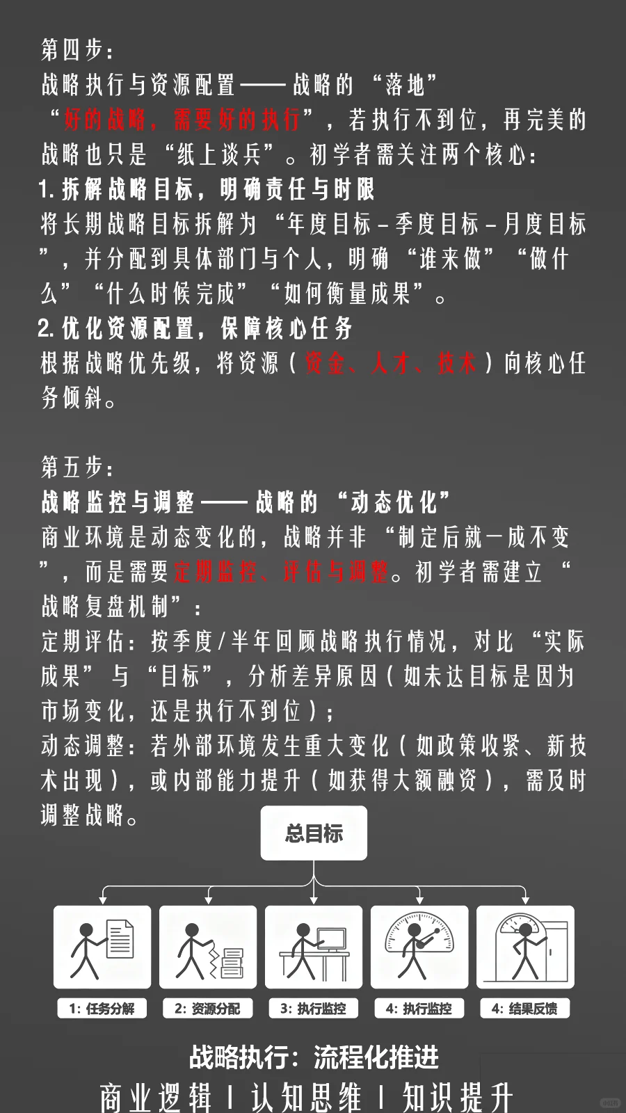 商业基础入门：企业战略规划与经营决策