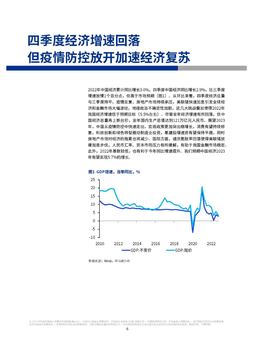 【毕马威】2023年一季度中国经济观察