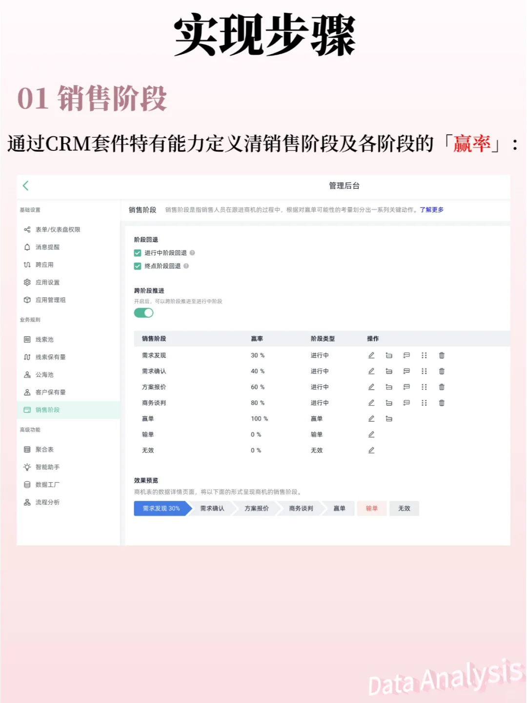 3步，讲清销售预测分析❗