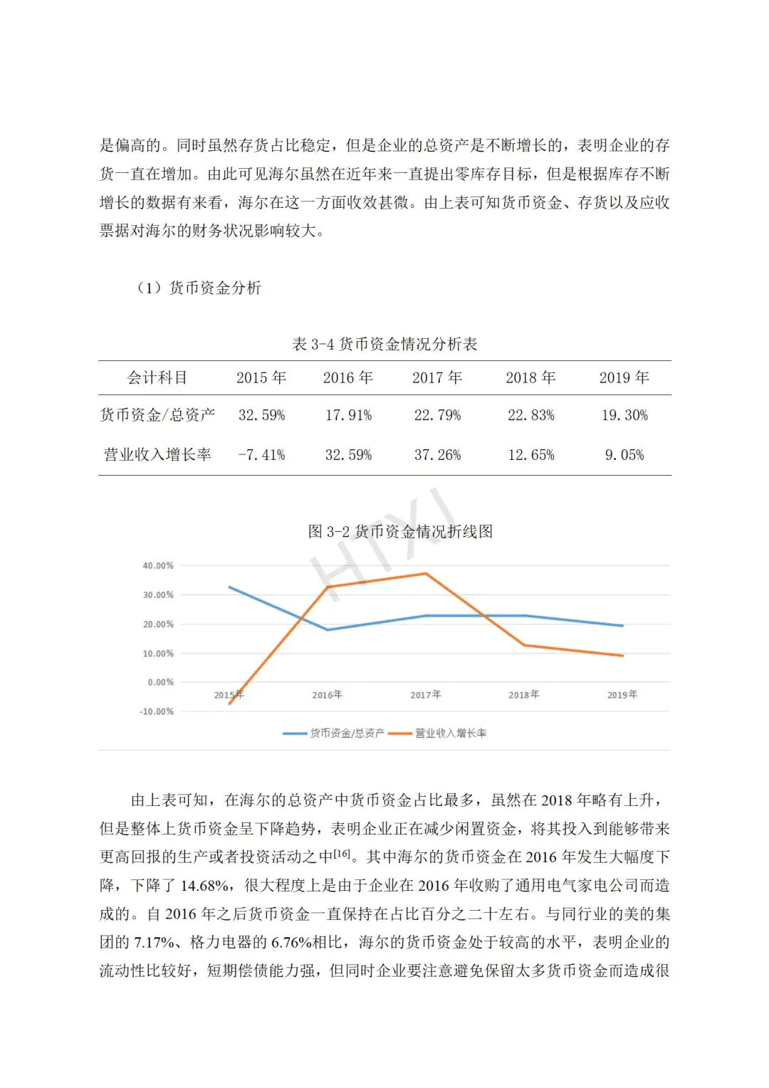 听我的,会计论文找不到公司就写海尔智家