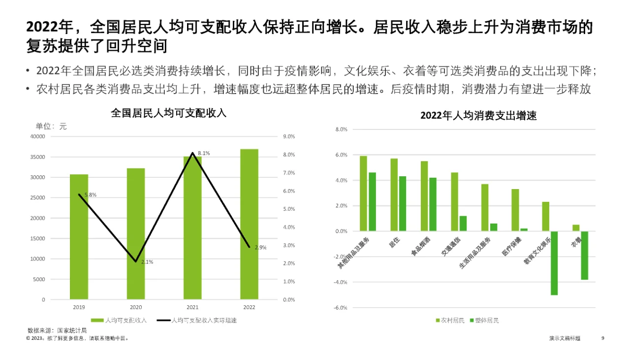 行业报告|中国消费品和零售行业纵览