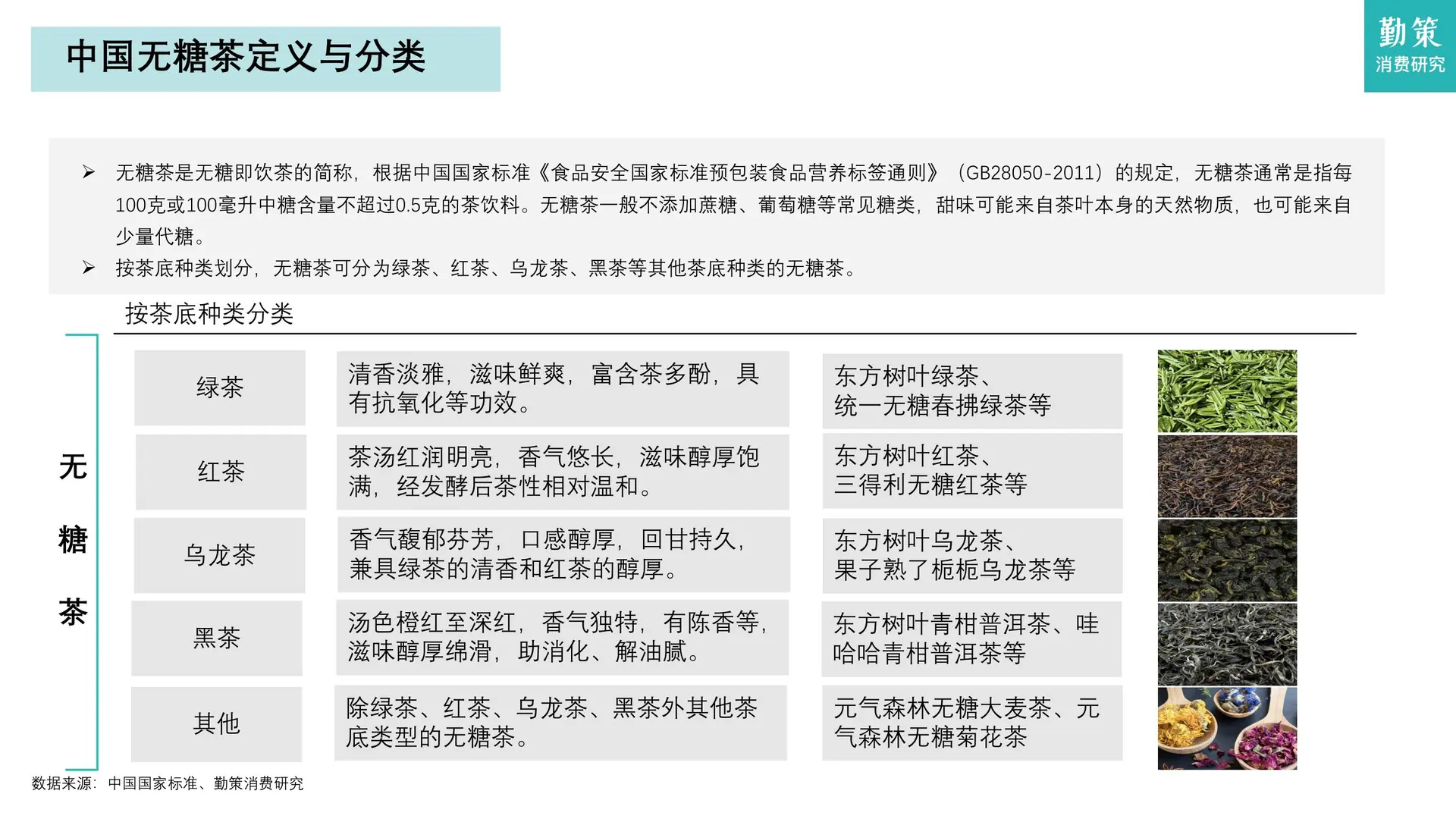 喝吧,无糖茶行业报告