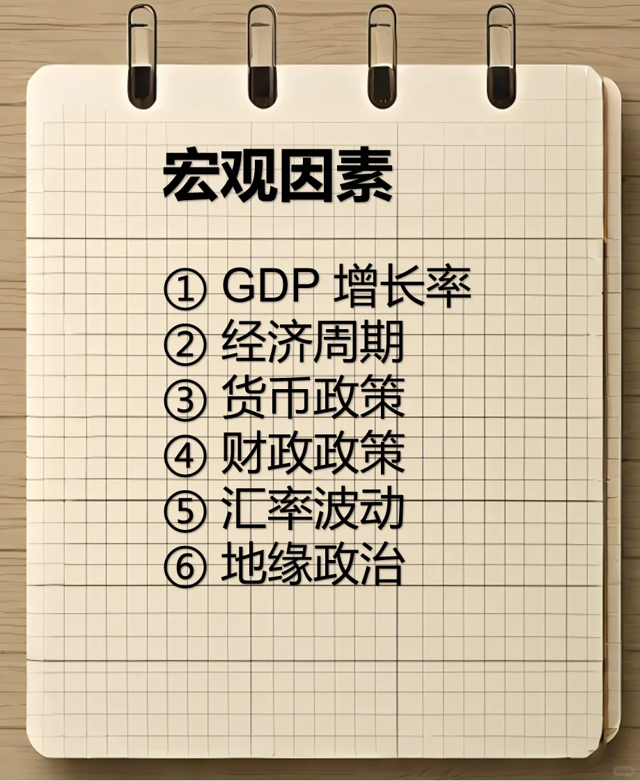 每日金融知识|宏观分析?