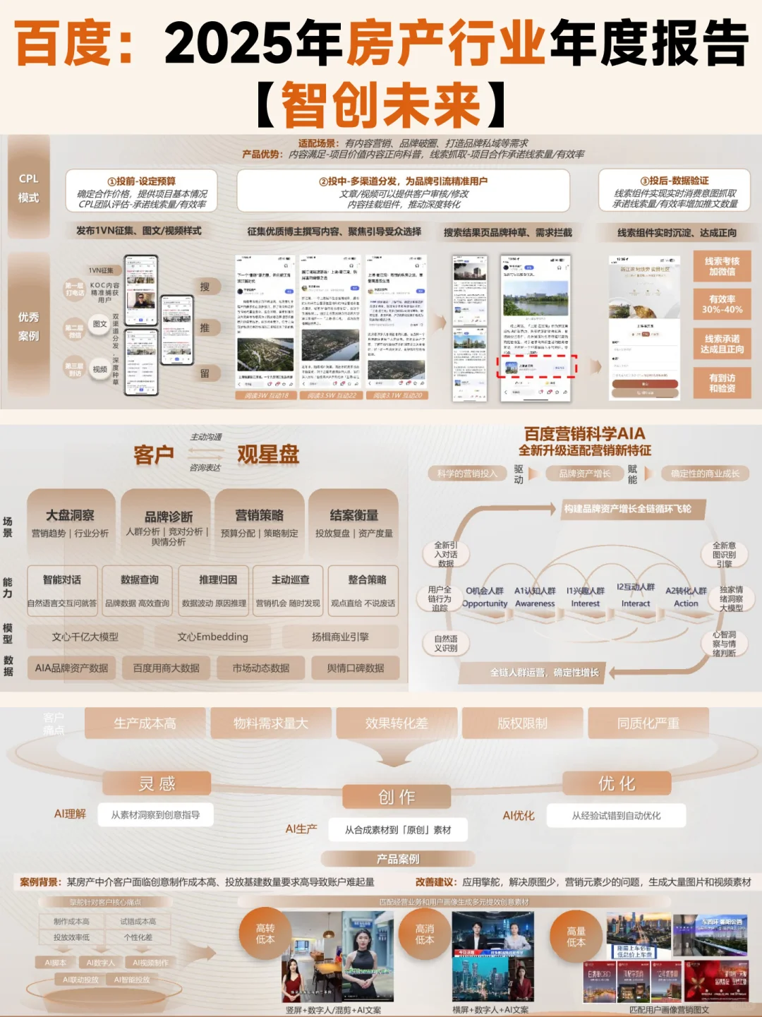 必看！2025 年百度房产年度报告✨