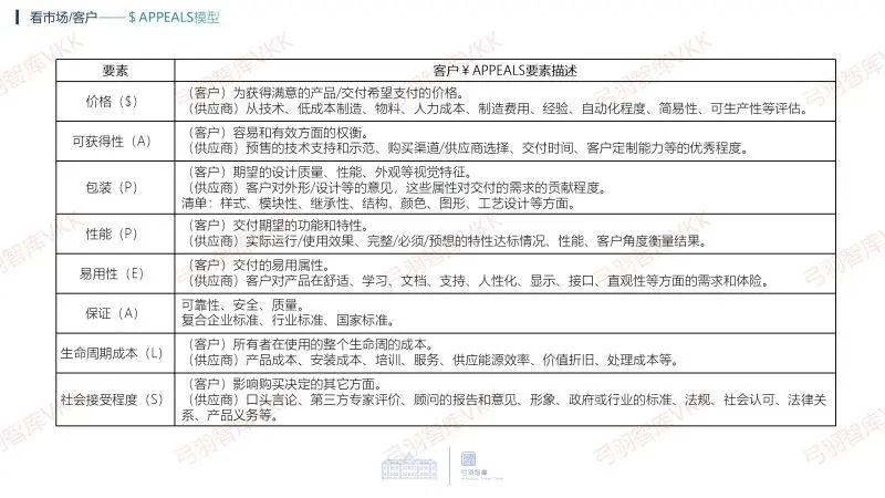 华为DSTE战略分析五看常用模型