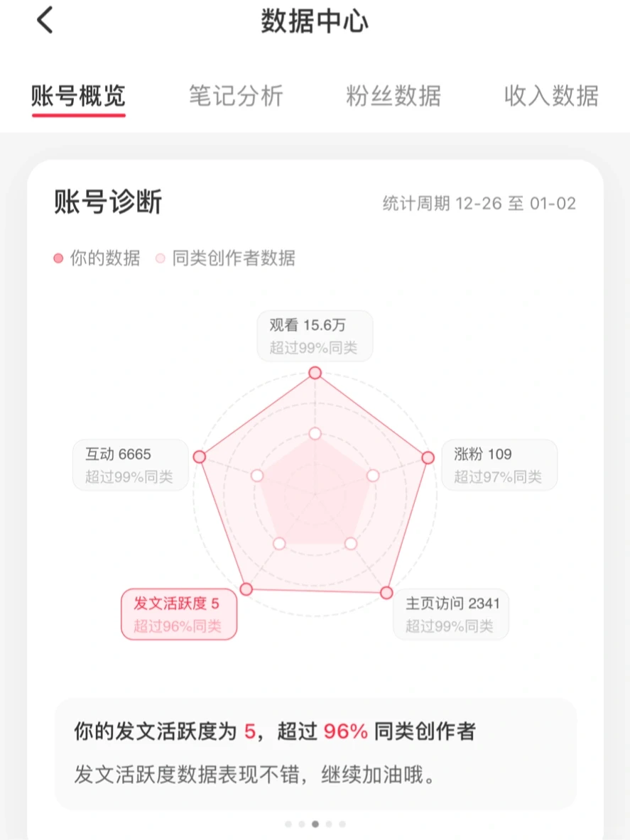 ?15万！爆了‼️这泼天的富贵终于轮到我了