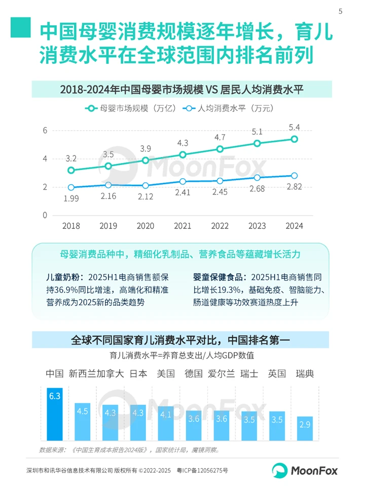 一篇白皮书洞察母婴家庭智慧育儿趋势