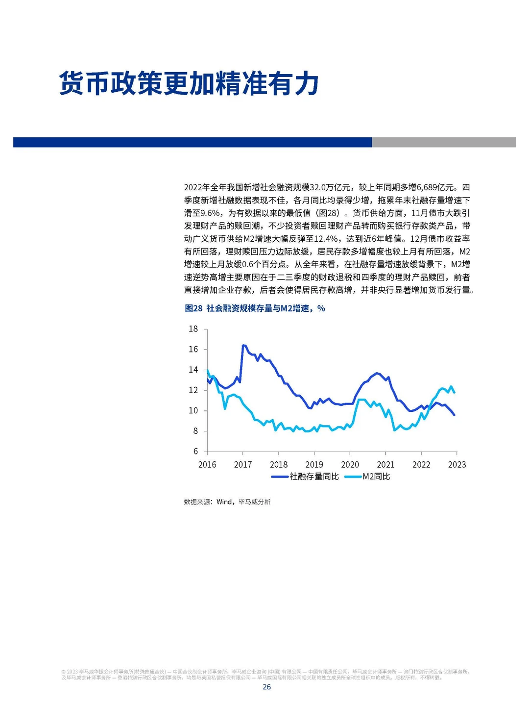 【毕马威】2023年一季度中国经济观察