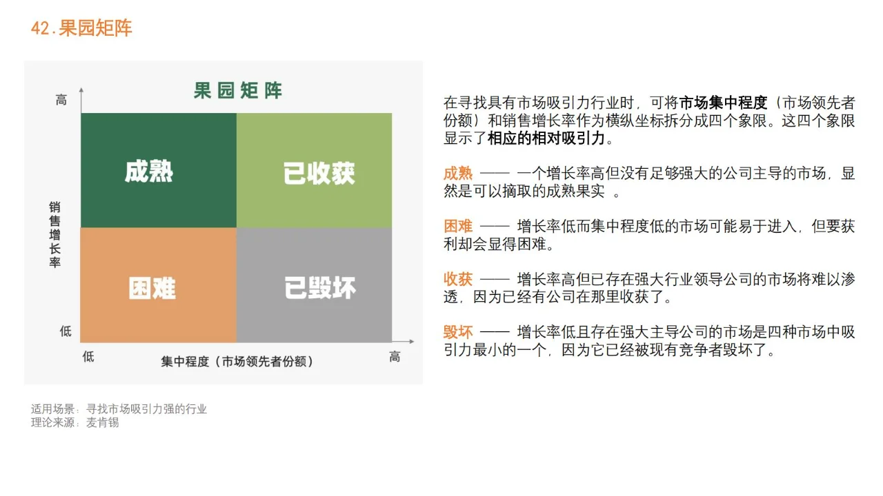 品牌营销策略模型