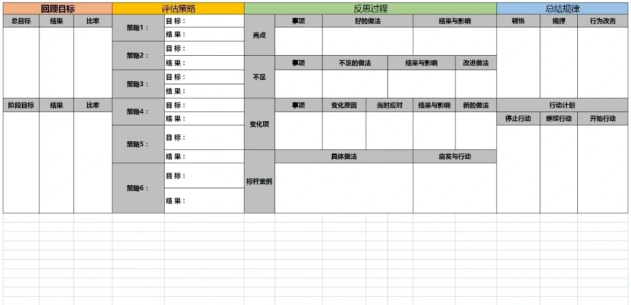 ?运营必备，一文掌握项目复盘技巧