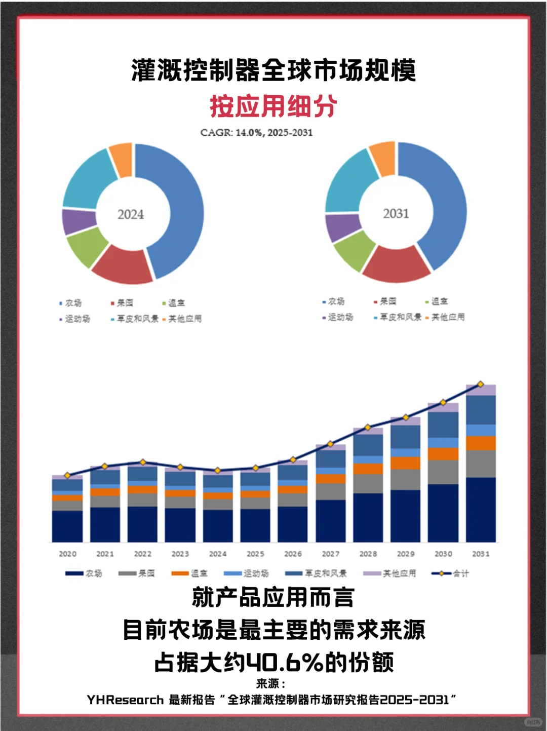 灌溉控制器头部企业及全球市场调查分析报告