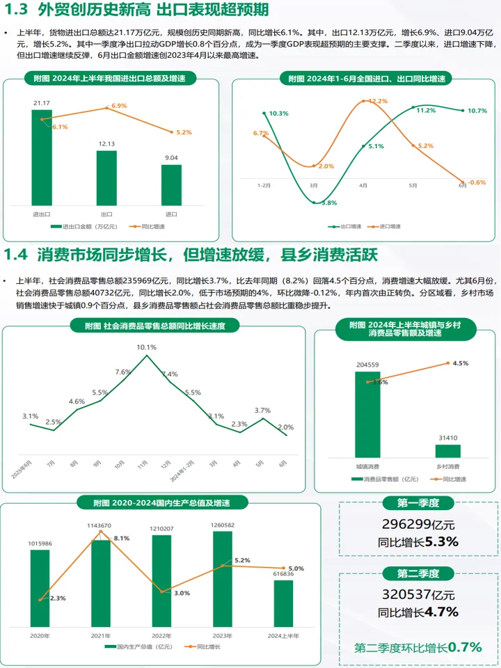 2024消费市场趋势洞察：八大趋势+人群洞察