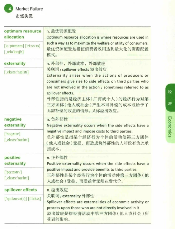Alevel经济高频考点汇总!核心知识点有哪些