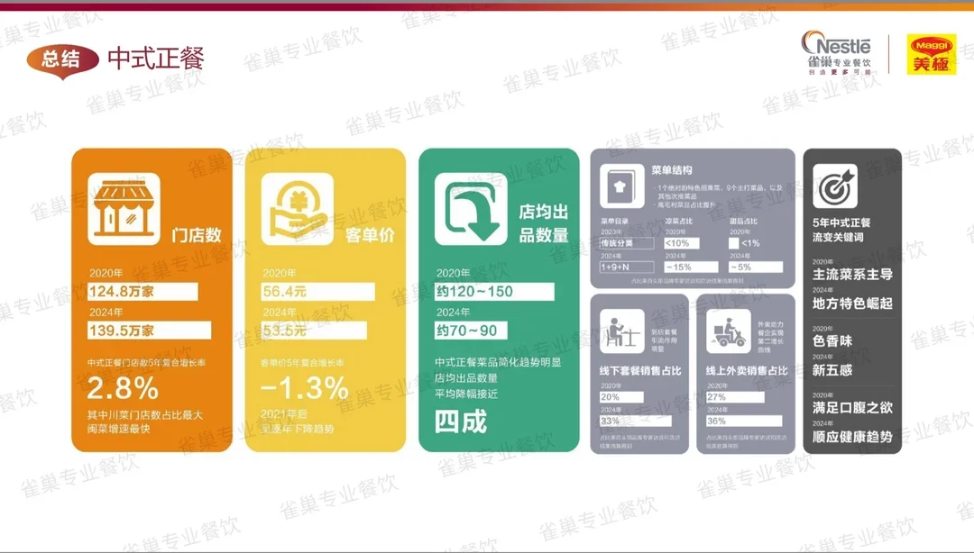 2025中式餐饮分析报告