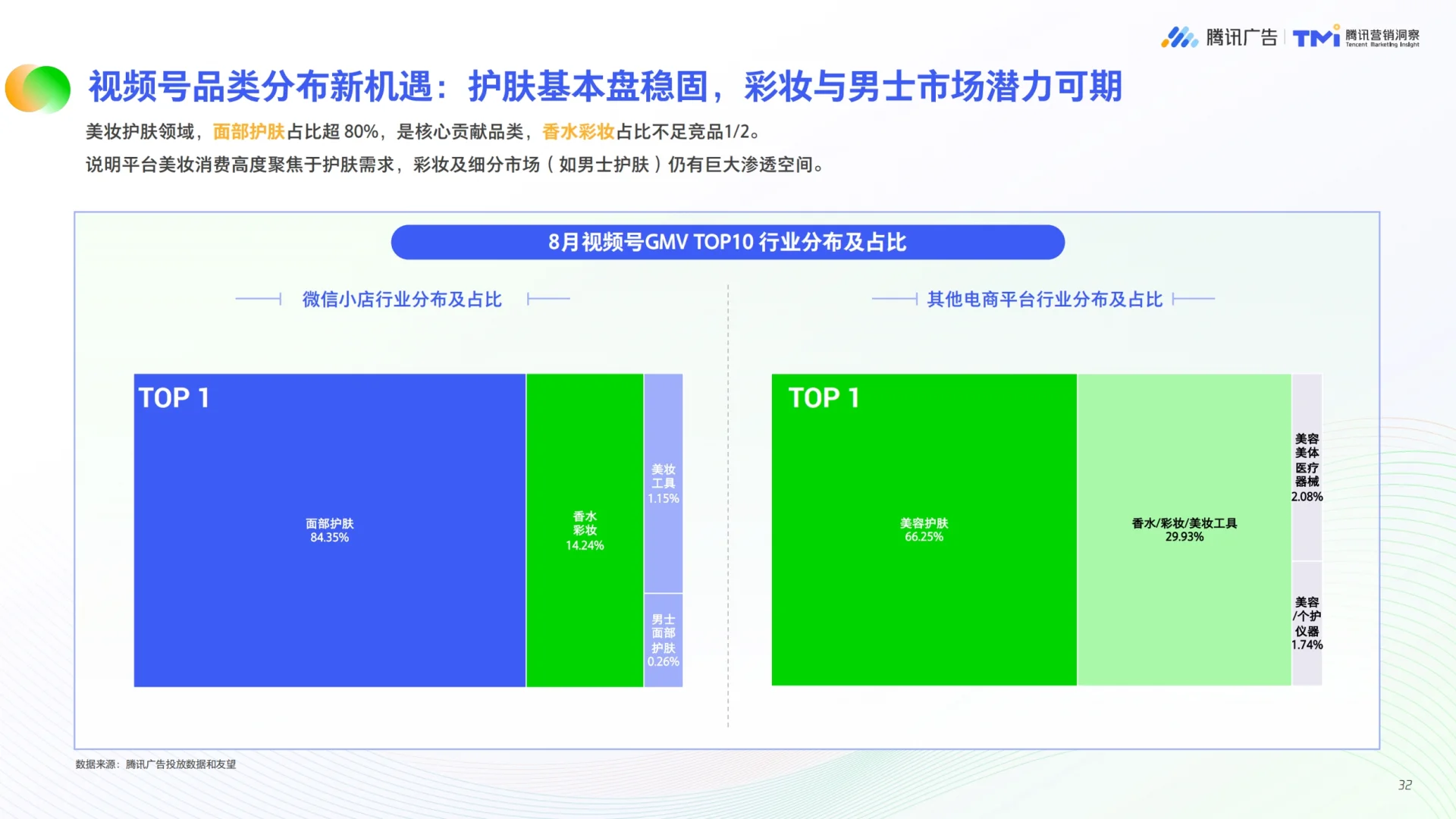 2025年美妆行业公私域融合经营白皮书