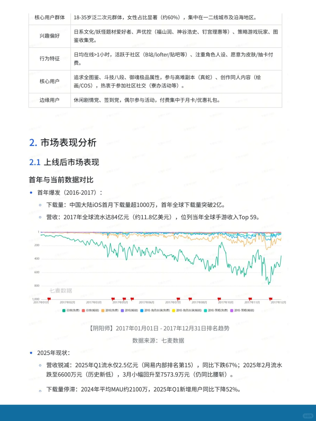 《阴阳师》商业化案例拆解报告
