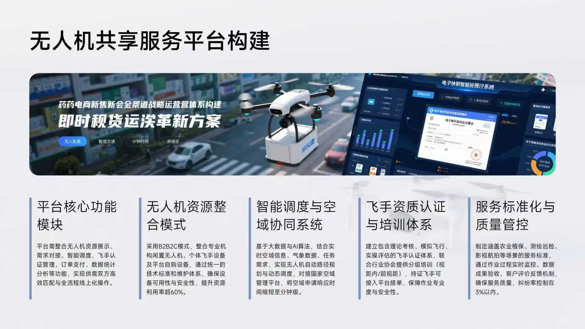 无人机商业计划书已备好❗来直接抄作业?