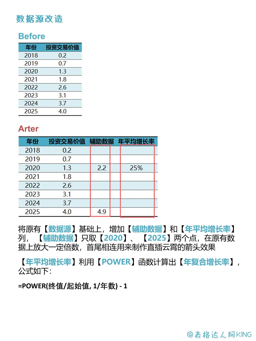码住！趋势的变化，一定是有信号的
