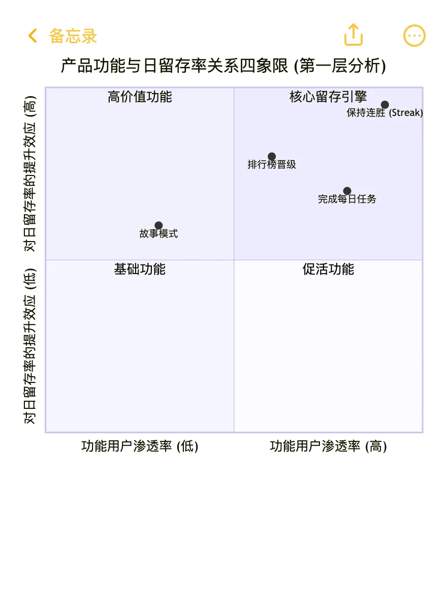 多邻国：用户增长策略拆解