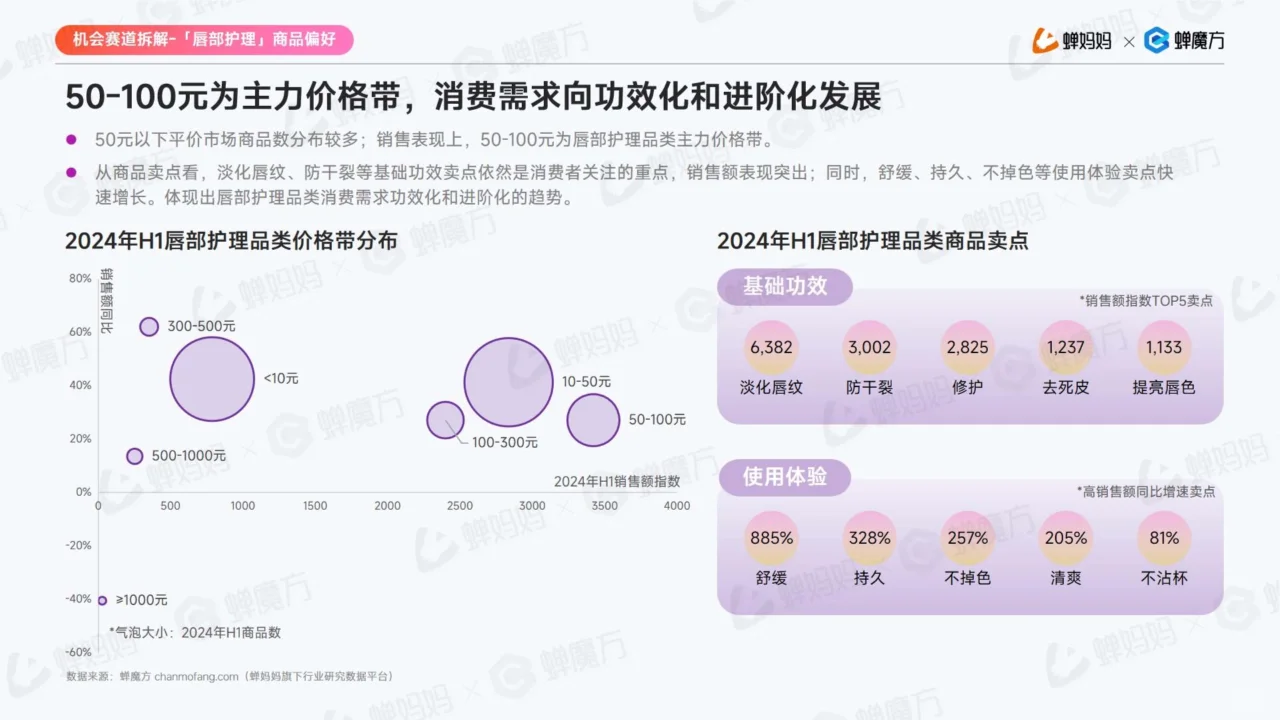 2024抖音美妆护肤行业趋势解析