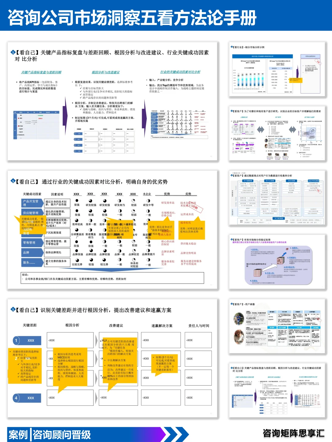 82|咨询公司市场洞察五看方法论手册