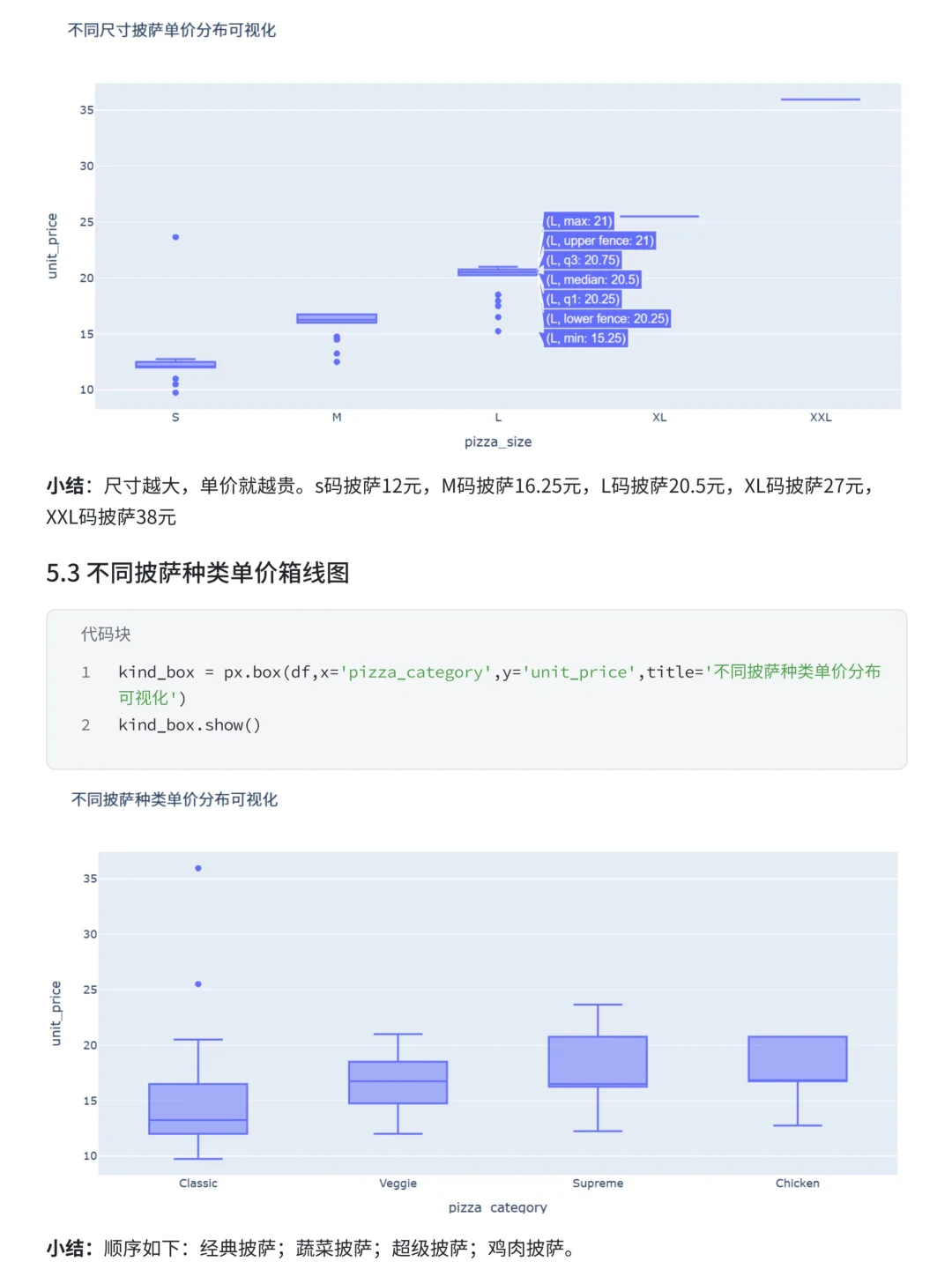 项目详解:肯德基披萨订单数据可视化分析