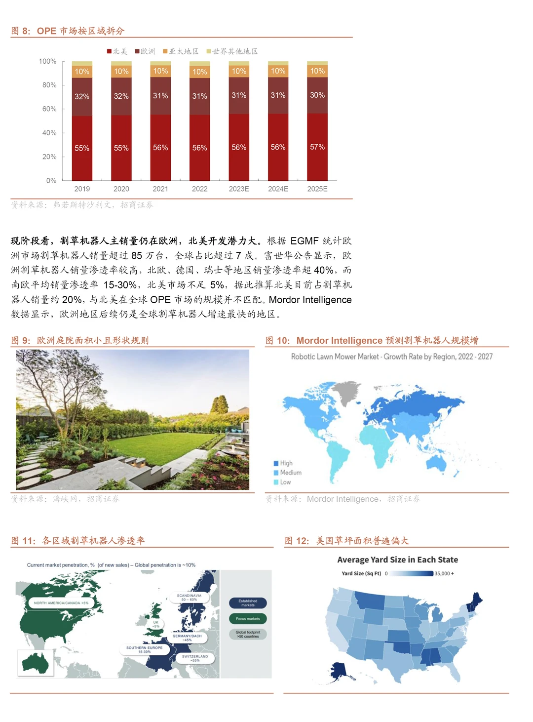 2025割草机器人市场规模技术路线及竞争格局