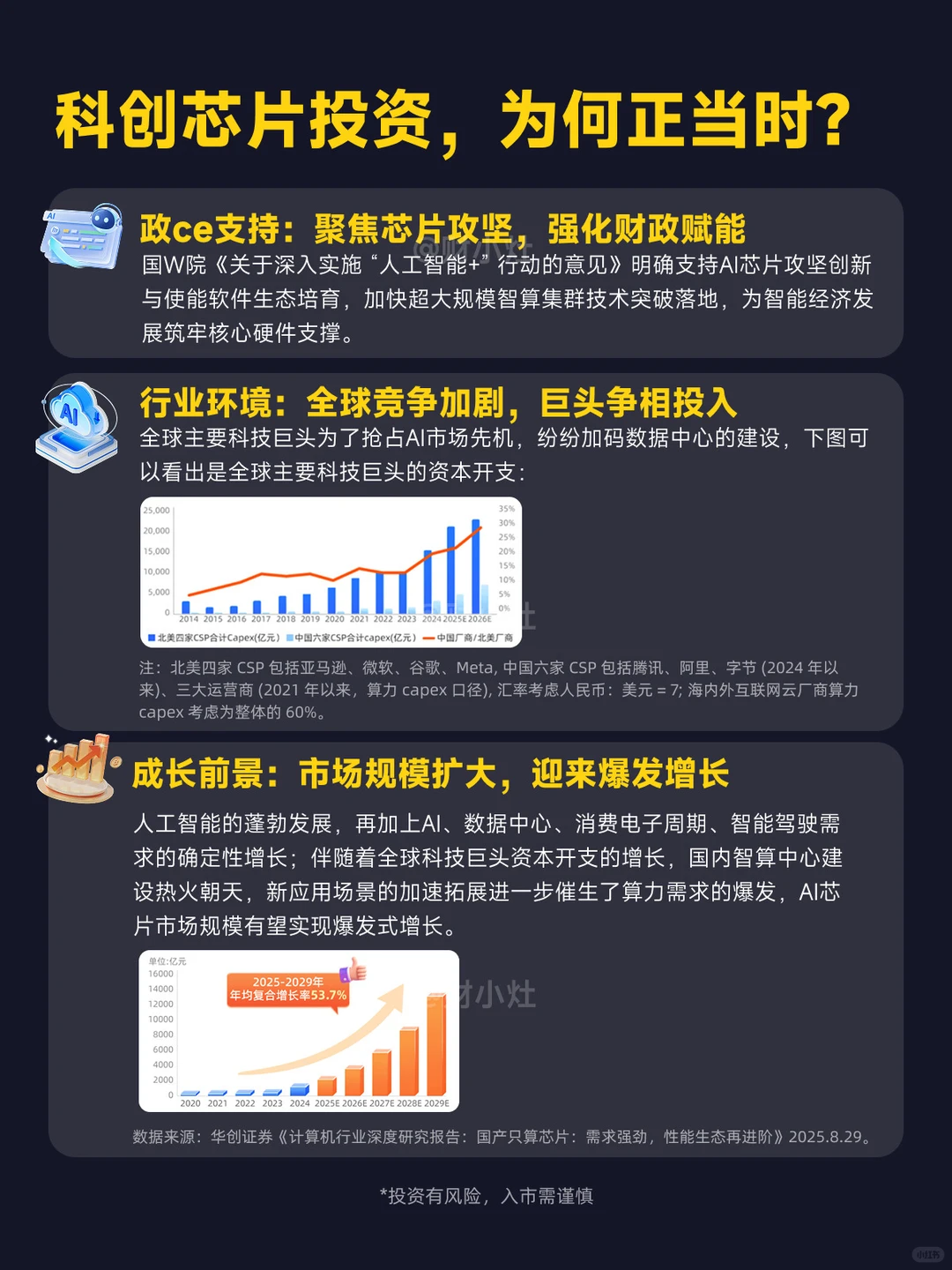 深度解析:科创芯片5大赛道