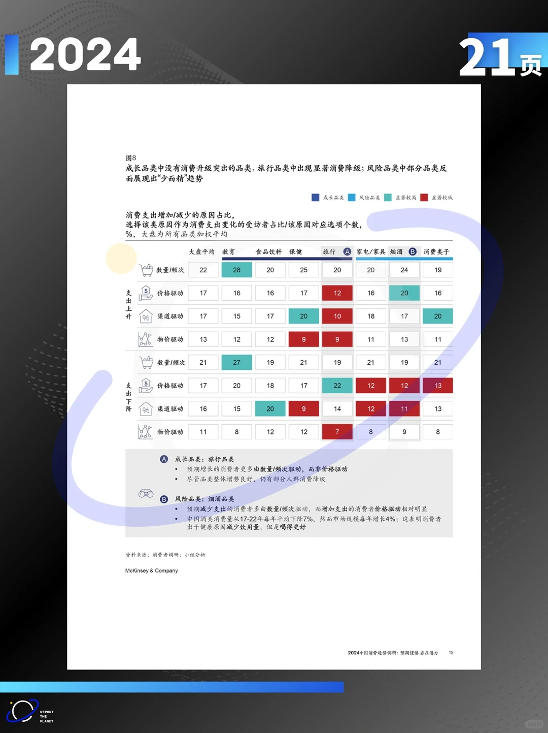 报告 21 页| 五大洞见解锁 2024 中国消费