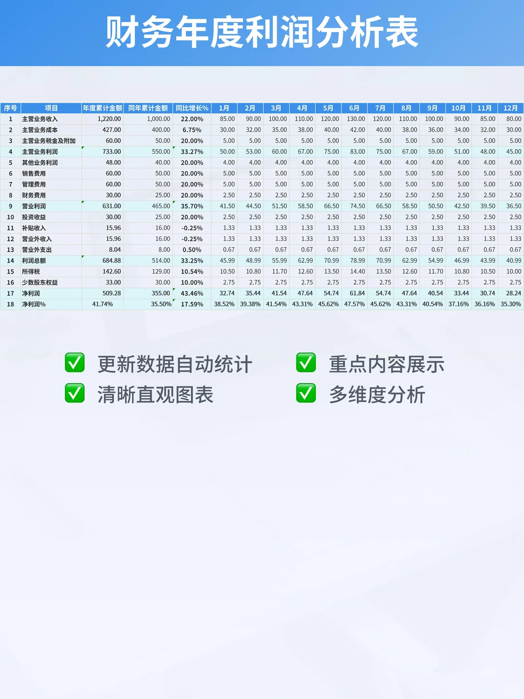 财务必备！年度利润分析看板让决策更准确