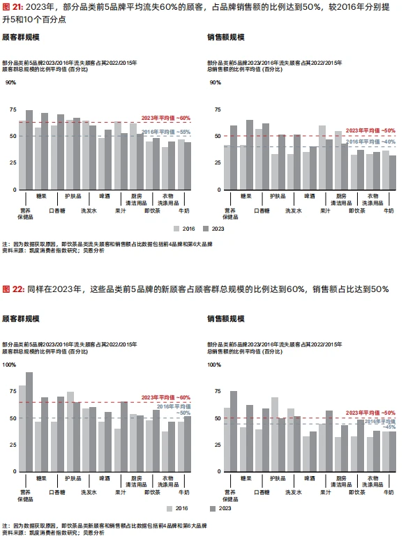 ?2024年中国购物者报告?