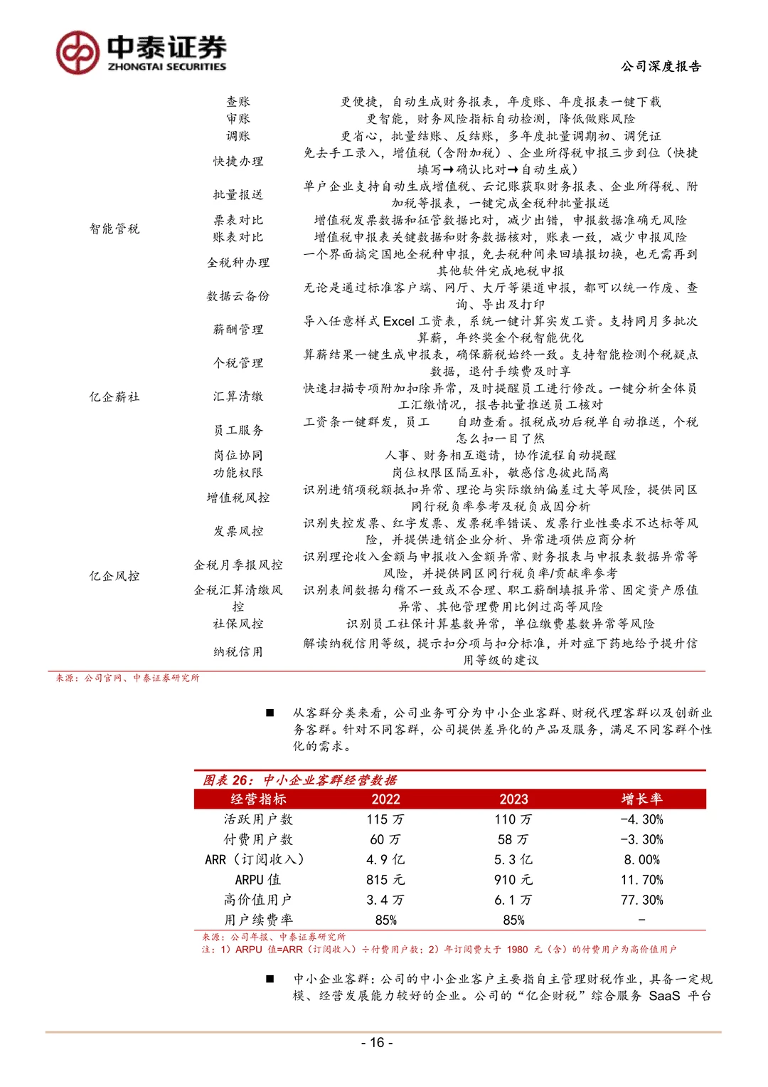税友股份:财税AI平台助力B端成长G端增长