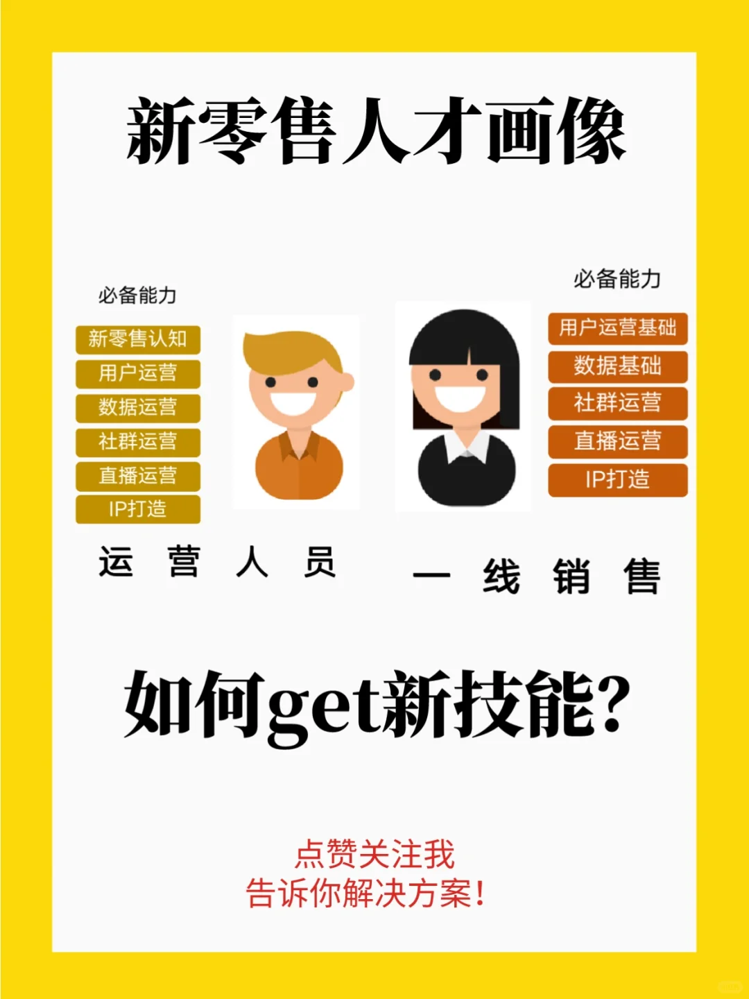 零售行业今年必须解决的痛点?