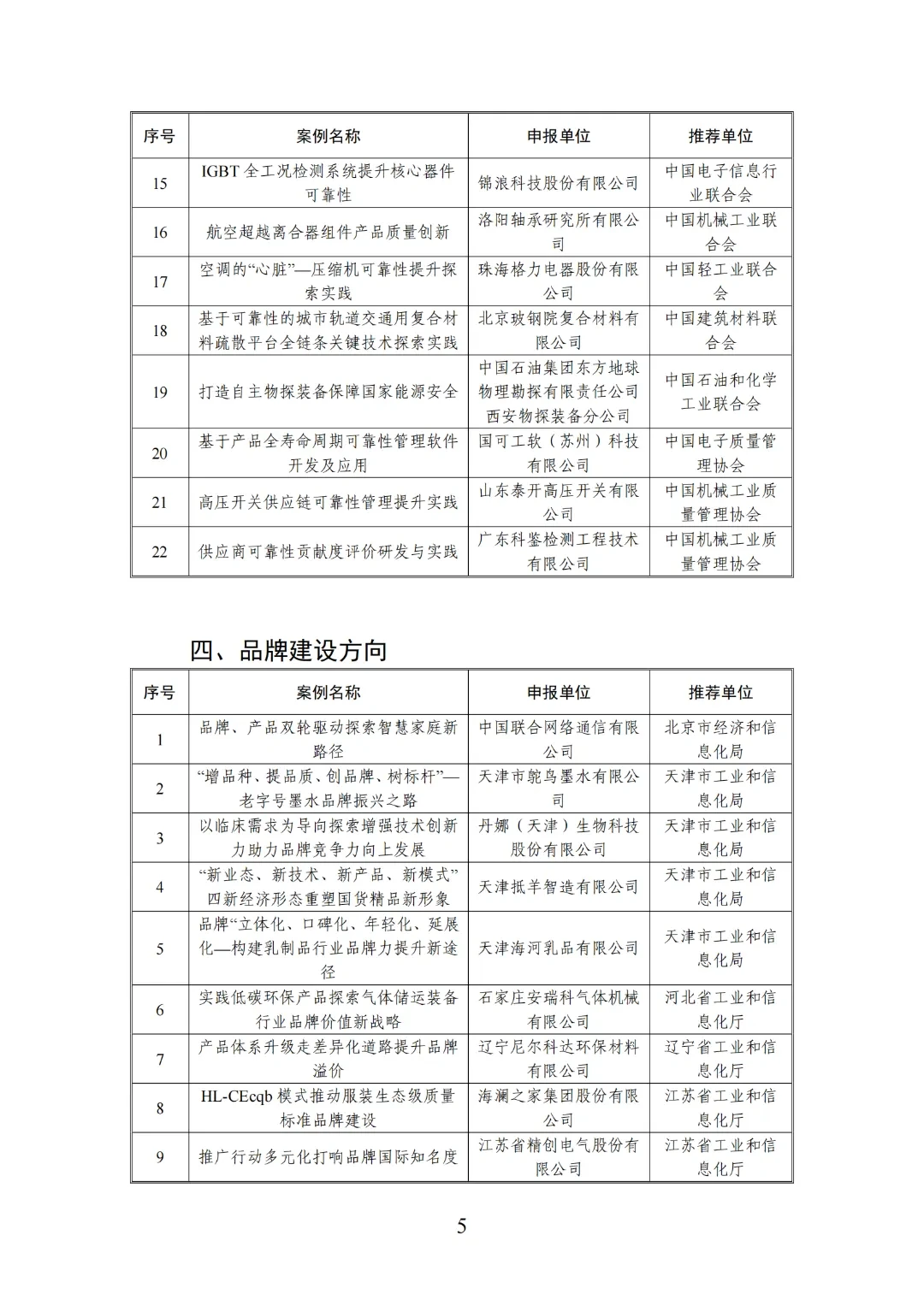 024年度质量提升与品牌建设典型案例名单