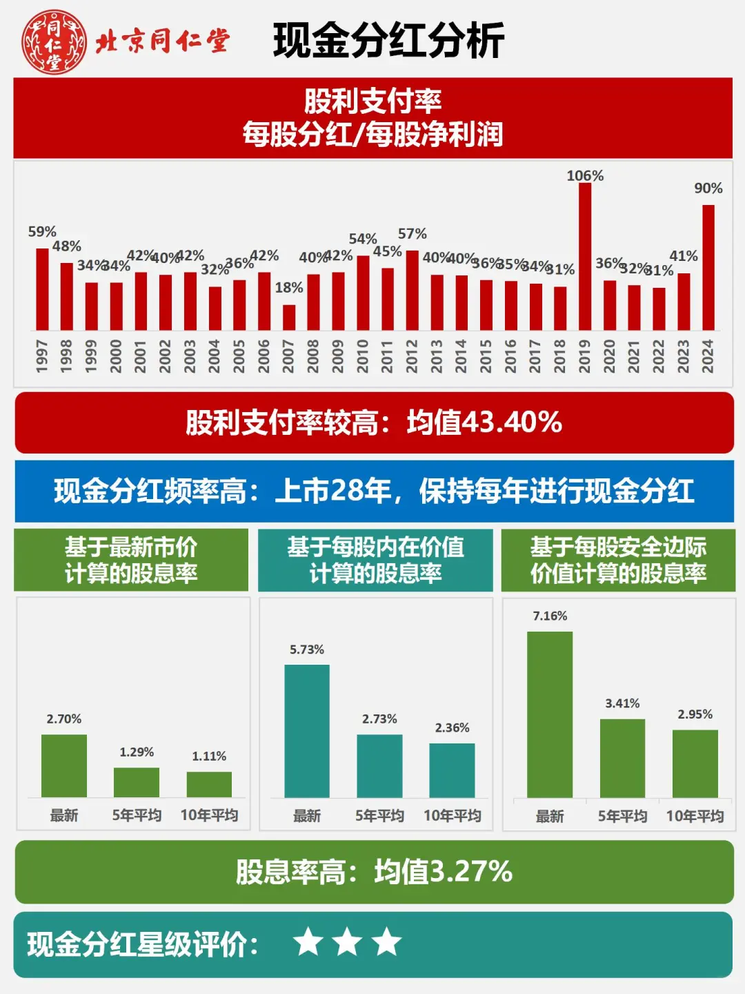 财报分析｜根据2024最新年报编制｜同仁堂