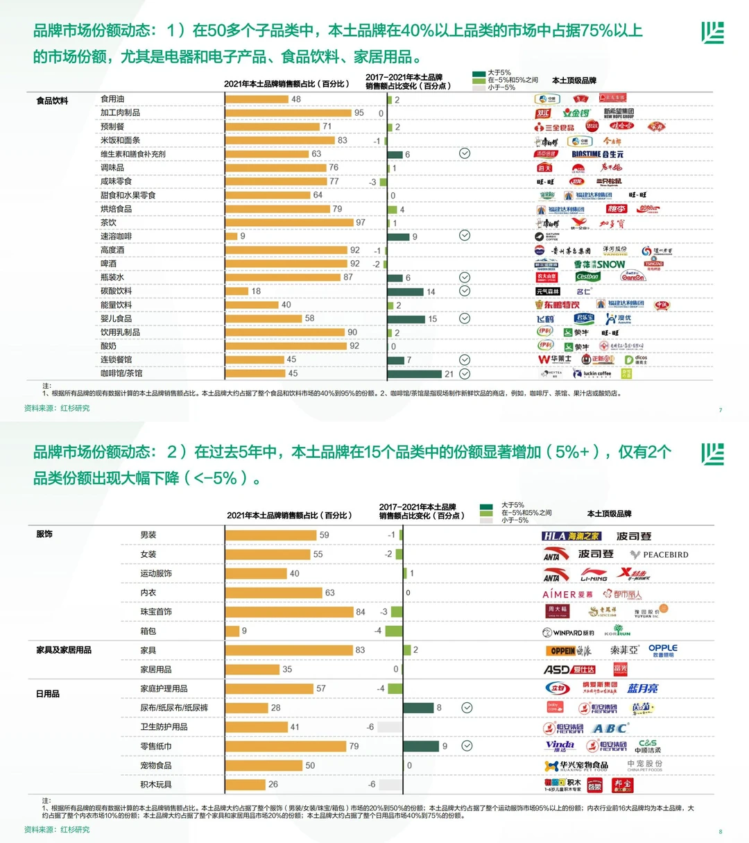 研究报告｜【红杉中国】中国消费者品牌偏好洞