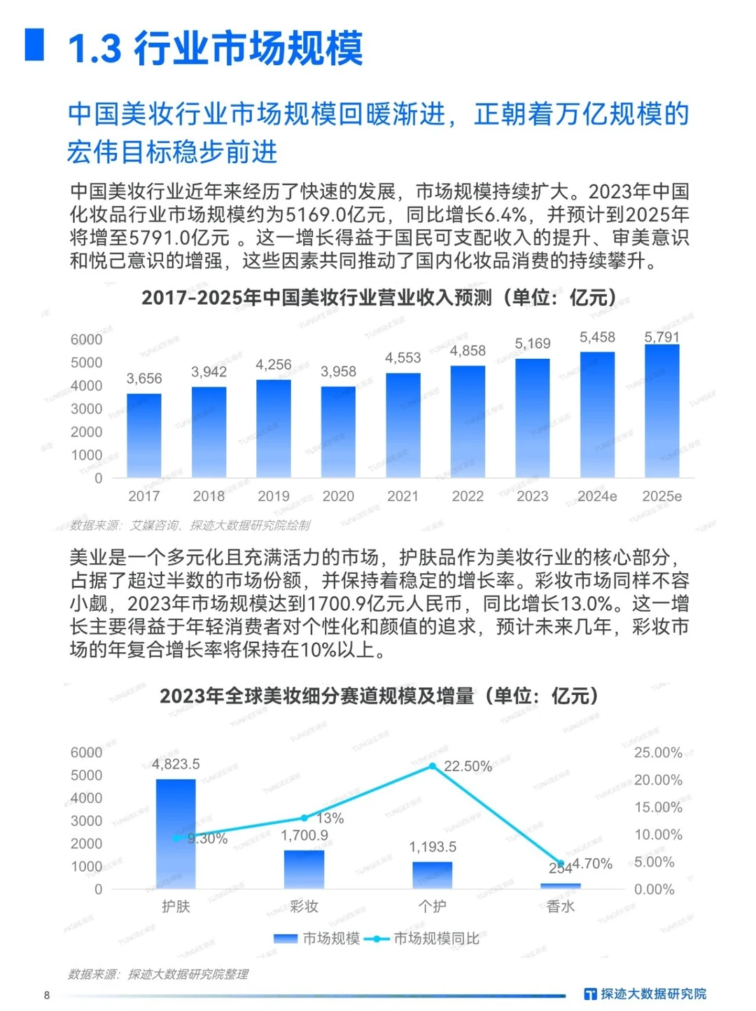 探迹丨美妆行业发展报告?30页精华调研