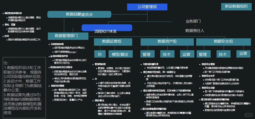 数据治理∶从混乱到清晰,企业数字化转型的