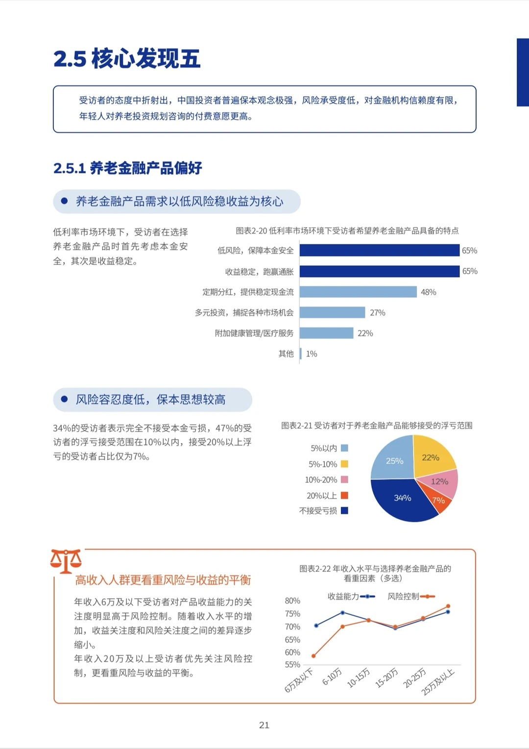 《2025中国养老金金融白皮书》不得不看