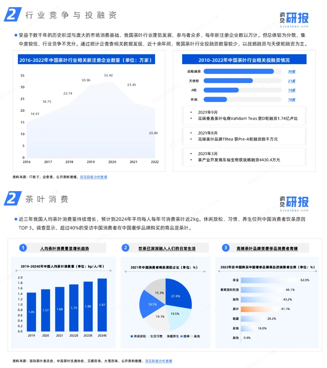 行业报告｜茶叶行业研究简报｜消费品｜趋势