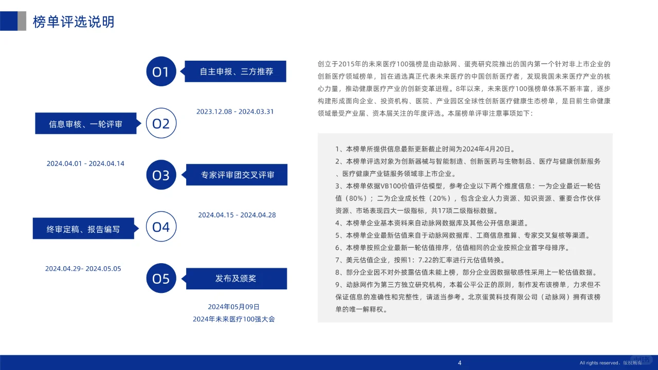 2024未来医疗100强企业成长性分析报告