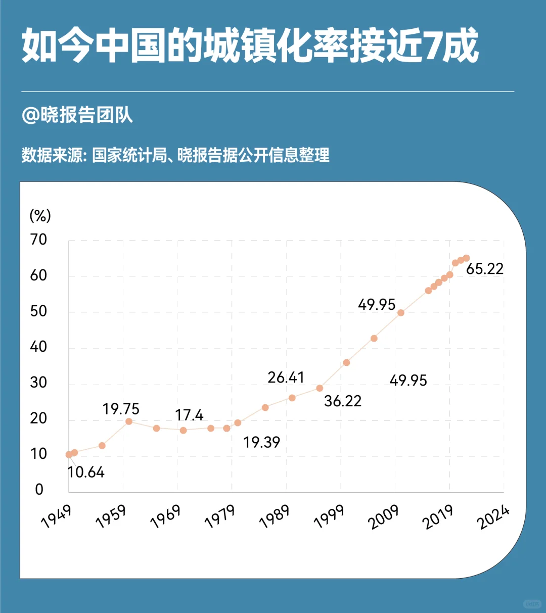 中国75年发展历程，有这些重要数据