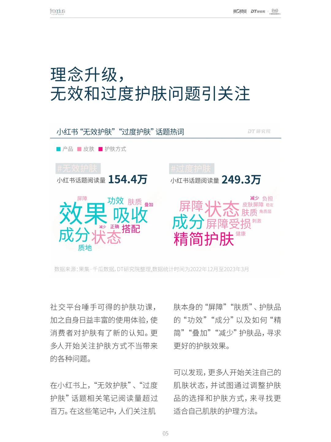 行业报告｜2023精简护肤趋势白皮书