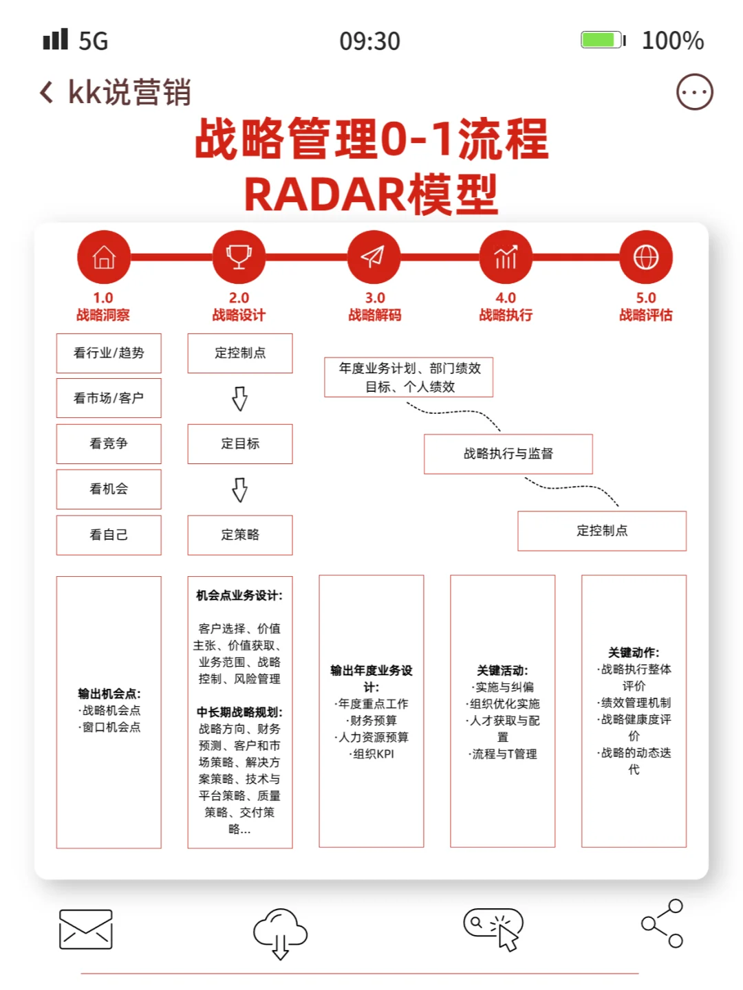 2025到来,企业如何从0-1做好年度经营战略