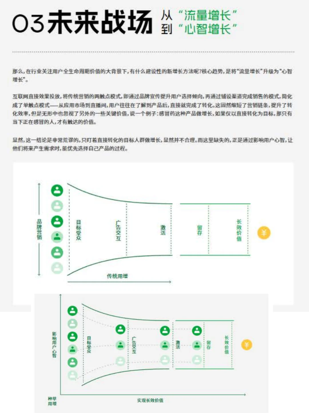 互联网行业种草用户增长价值白皮书