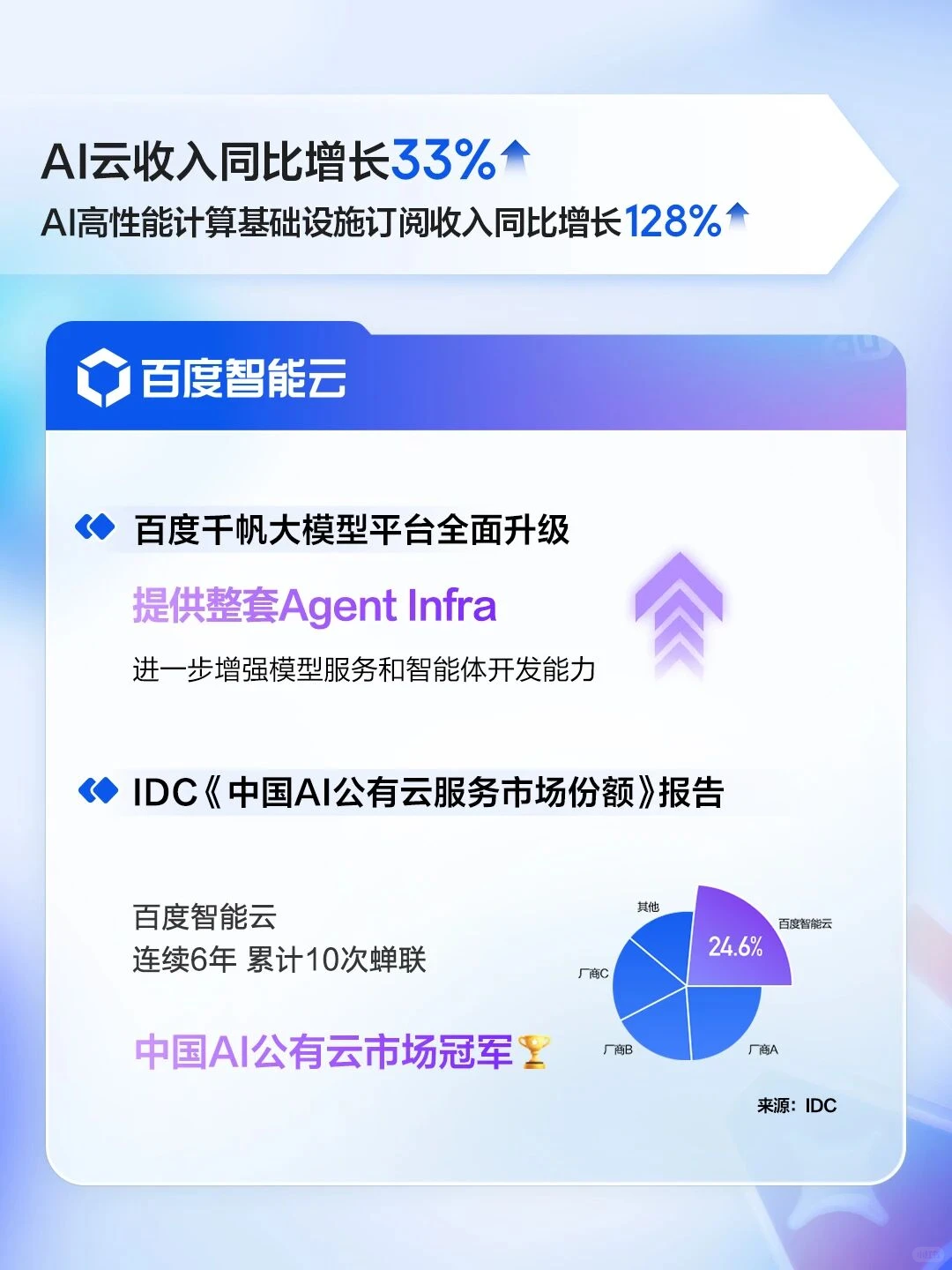 百度到底在玩什么?我扒了财报!