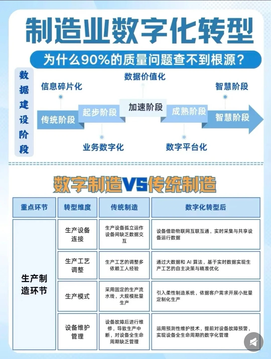 制造业数字化转型:为什么90%的问题找不到